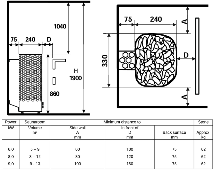 HELO-Laine-STJ-Black-Sauna-Heater-Safety-Clearance-Diagram.png