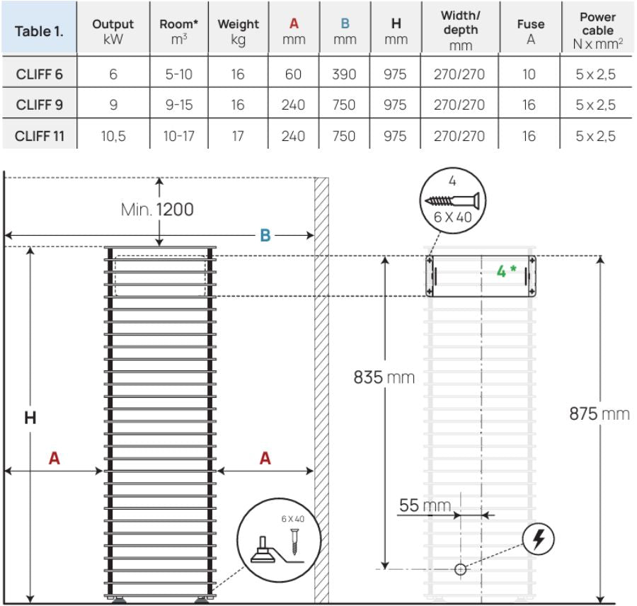 HUUM-Cliff-6-Sauna-Heater-Safety-Clearance-Diagram.jpg