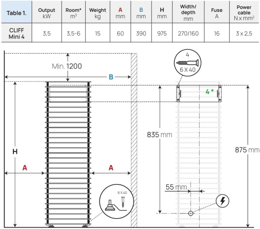 HUUM Cliff Mini Sauna Heater-Safety Clearance Diagram