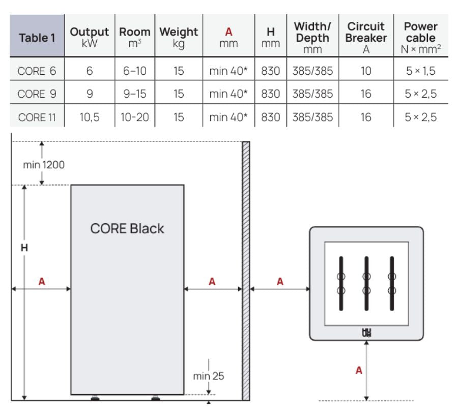 Huum core sauna heater safety clearance diagram