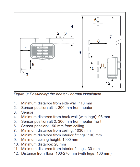 TYLO-Sense-Elite-Sauna-Heater-Safety-Clearance-Diagram.png