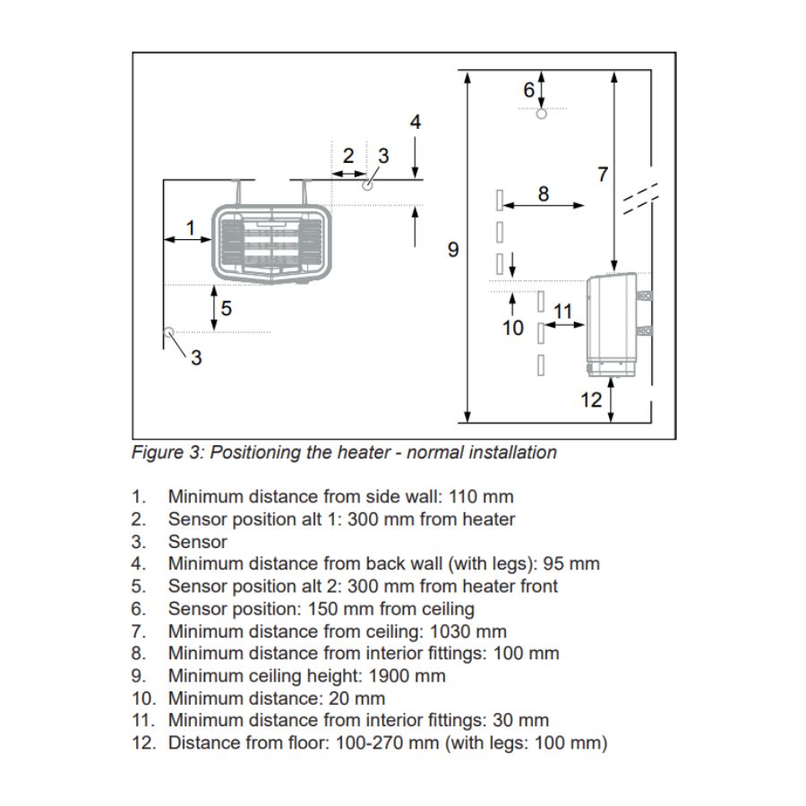 TYLO-Sense-Pure-Sauna-Heater-Safety-Clearance-Diagram.jpg