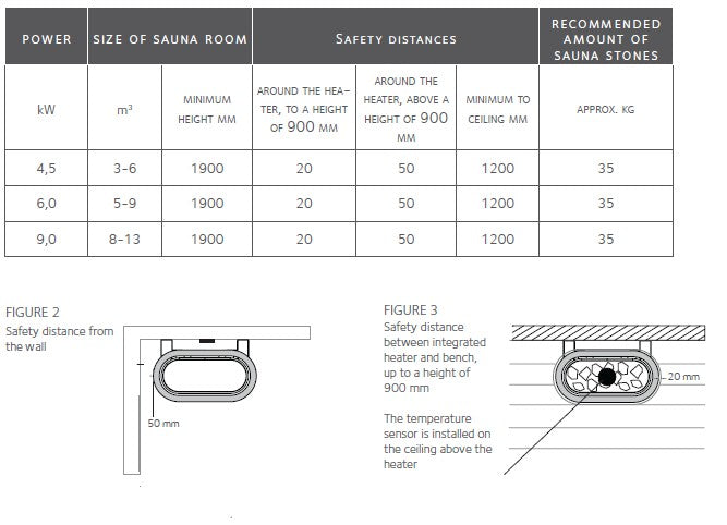 Tulikivi-Halla-safety-clearance-diagram.jpg