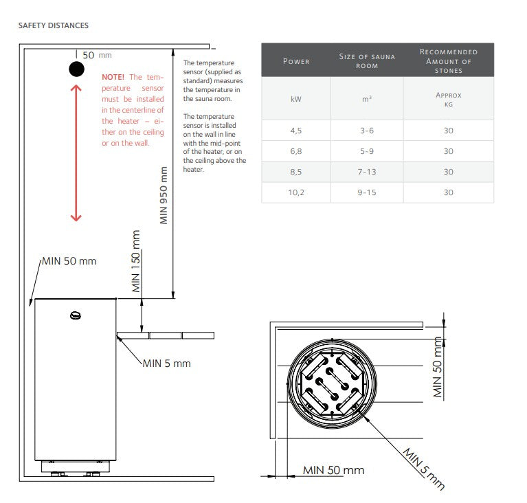 recommended amount table, and a circular sensor detail on a white background.