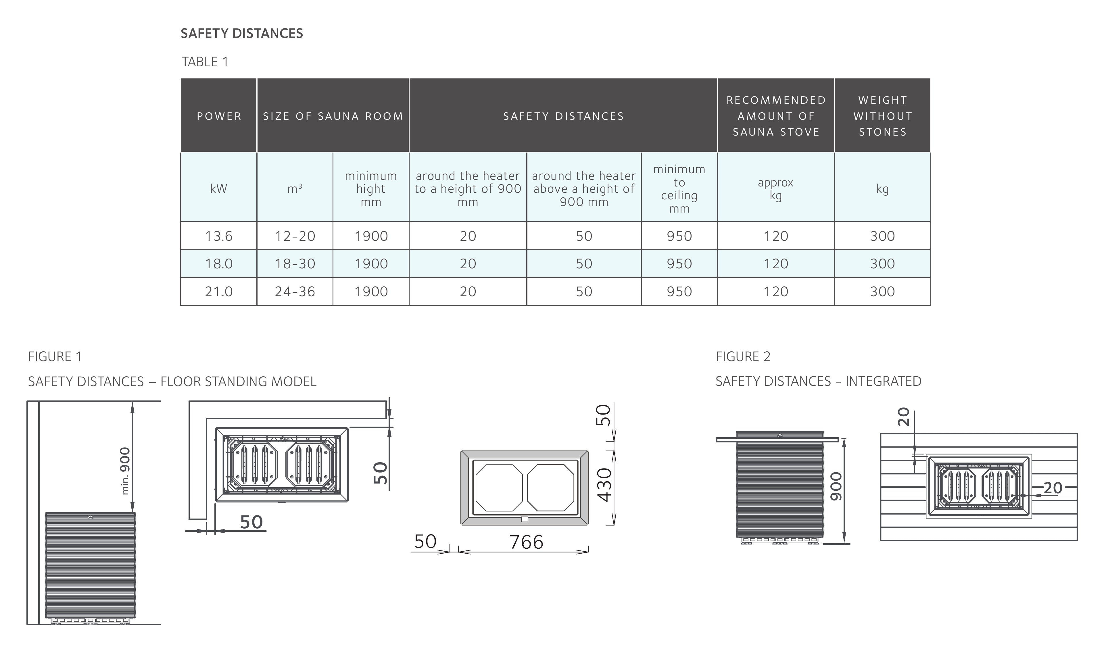 Tulikivi-Tuisku-XL-electric-sauna-heater-safety_clearances_a7a30f22-c387-4d97-9210-e5f77f040663.jpg