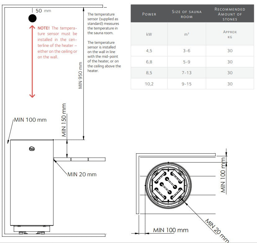 Technical installation diagram and sizing table for a sauna heater. The diagram shows the heater mounted on a wall, a temperature sensor, airflow arrows, and dimensions such as 50 mm, 150 mm, and 20 mm.