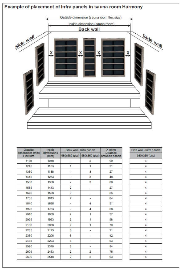 Diagram of Infra panels placement in a sauna room with dimensions and panel counts.