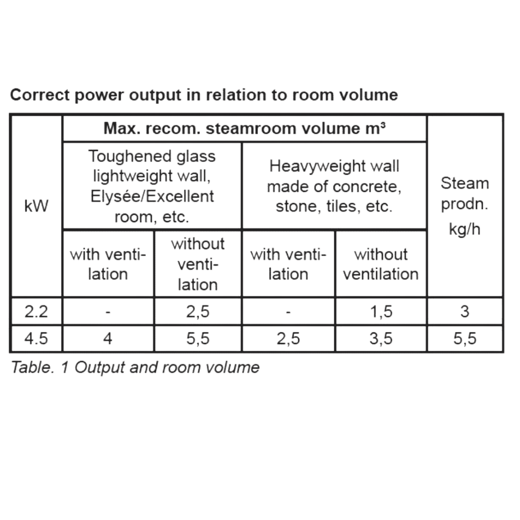 Table showing correct power output in relation to room volume for steamrooms.