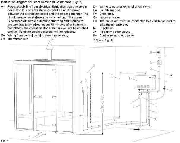 Technical diagram of a steam home and commercial system installation